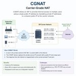 CGNAT jak sprawdzić u operatora poradnik, CGNAT jak sprawdzić u operatora rozwiązanie