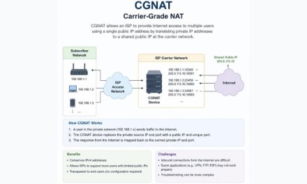 CGNAT jak sprawdzić u operatora poradnik, CGNAT jak sprawdzić u operatora rozwiązanie